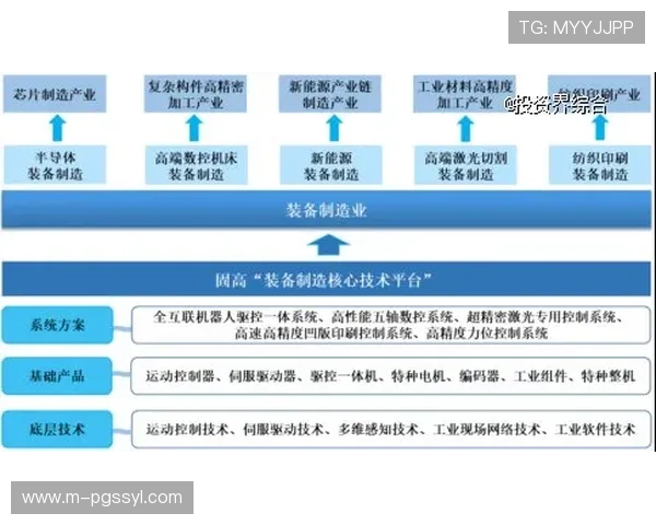 PG体育平台注册成功后如何进行资金充值与安全保障措施介绍