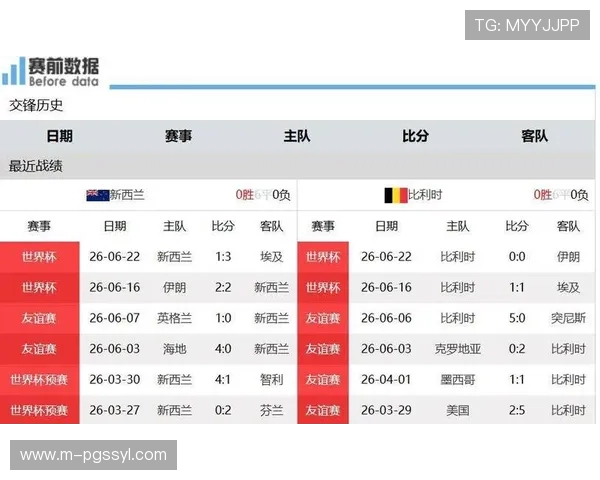 世界杯新西兰对比利时比赛详细对阵图及赛前分析全面解析 世界杯新西兰对比利时比赛详细对阵图及赛前分析全面解析